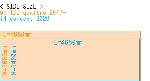 #Q5 TDI quattro 2017- + i4 concept 2020